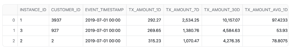 Example of training data set